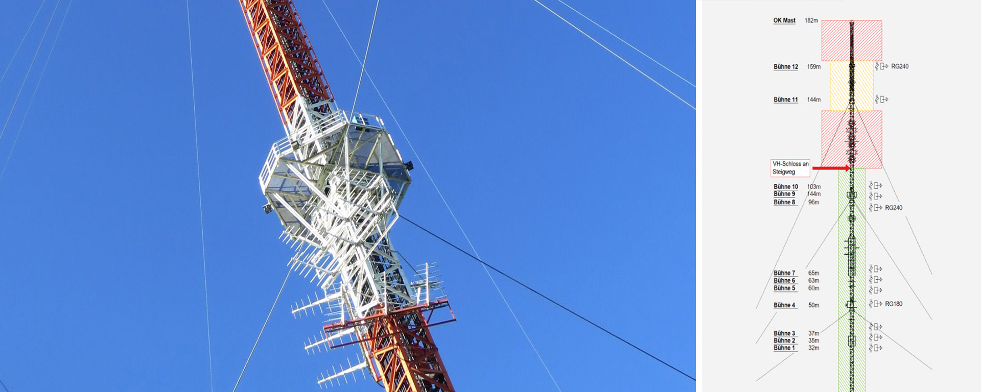 Referenz WDR Sendemasten